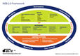 Cover: Web 2.0 Framework