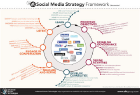 Social Media Strategy