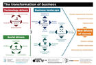 Transformation of Business