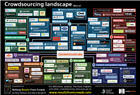 Crowdsourcing Landscape Version 2