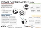 Scenario Planning in Action