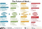 Future of Work