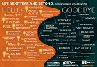 Life Next Year and Beyond: Appearing and Disappearing