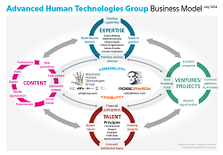 AHT Group: Business Model Overview