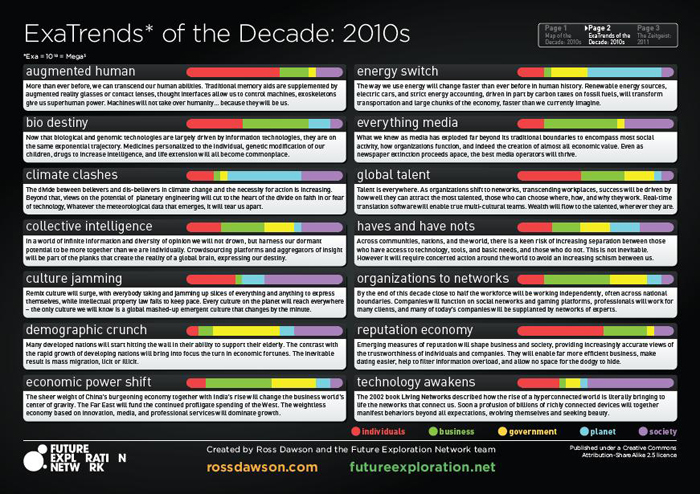 ExaTrends