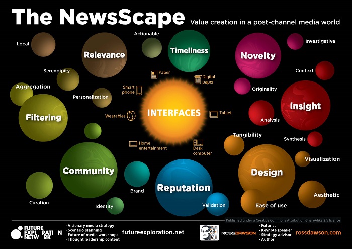 NewsScape Framework