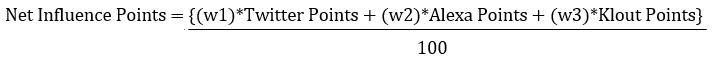 Net Influence Points