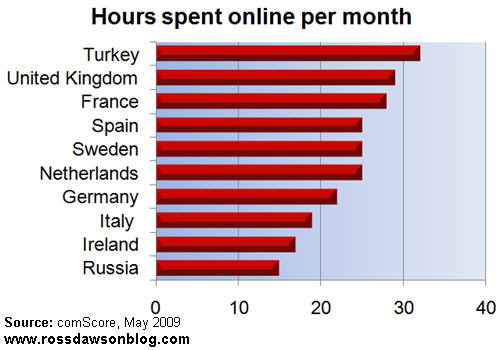 Europe_internet_engagement.jpg