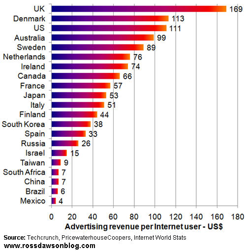 Internetadpercapita_2009.jpg