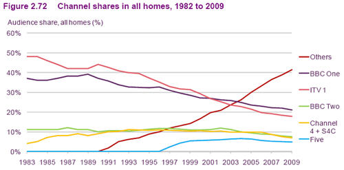 Ofcom10_channelshares.jpg