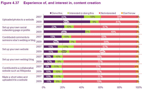 Ofcom10_contentcreation.jpg