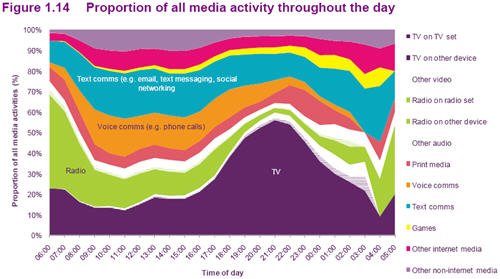 Ofcom10_mediaactivity.jpg