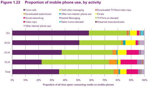 Ofcom10_mobileuse.jpg