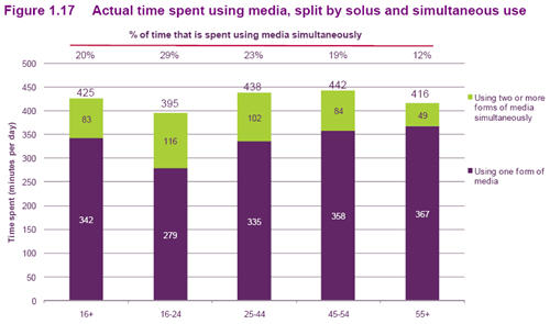 Ofcom10_simultaneous.jpg