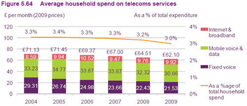 Ofcom10_spend.jpg