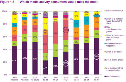 Ofcom_TVviewing.jpg