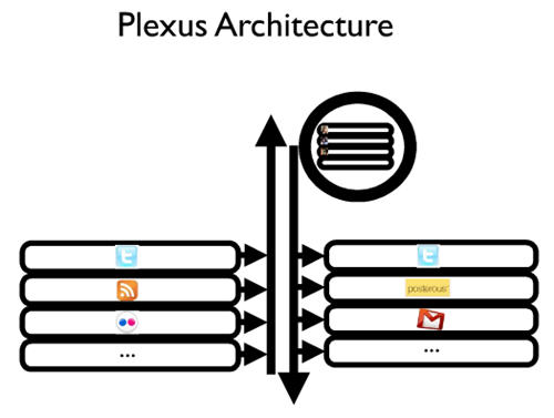 Plexusarchitecture.jpg