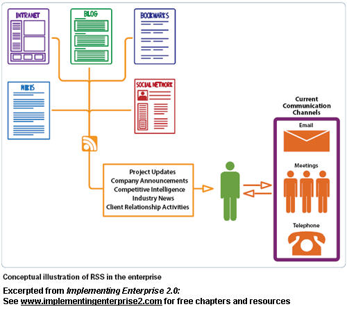 RSS_diagram.jpg