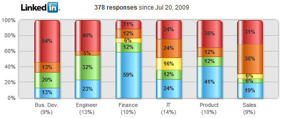 SAPsurvey_2907_2.jpg