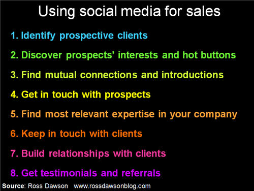 SocialMediaforSales.jpg