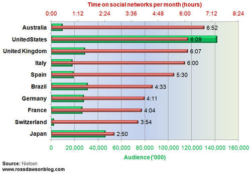 Socialnetworkstime_0110.jpg