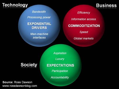 Tech_Bus_Soc_framework.jpg