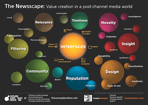 The NewsScape