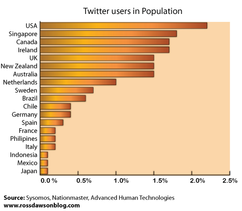 TwitterUsersGraph1.jpg