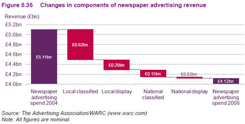 UKnewspaperrevAug09.jpg