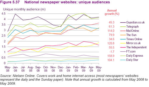 UKnewspaperwebAug09.jpg