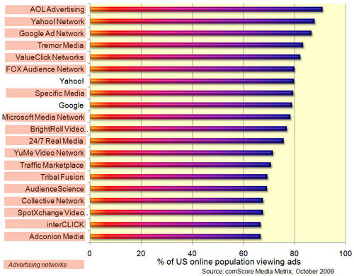 adnetworks_Oct10.jpg