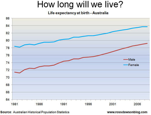 Leadership Event How Fast Will Australias Population Grow Examining