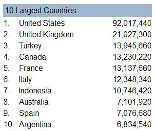 Five Reasons Why Turkey Is One Of The Hottest Internet Markets In The World Ross Dawson