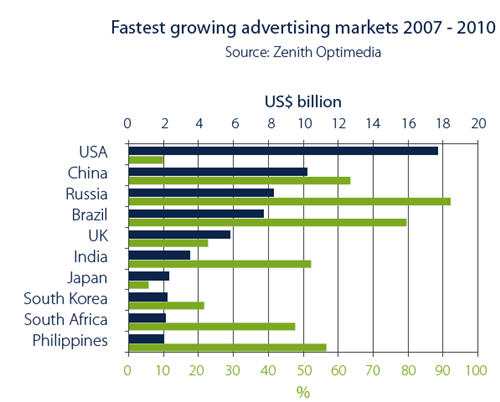 fastestadmarkets07-10.jpg