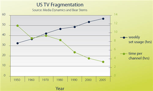 fragmentation_500w.jpg