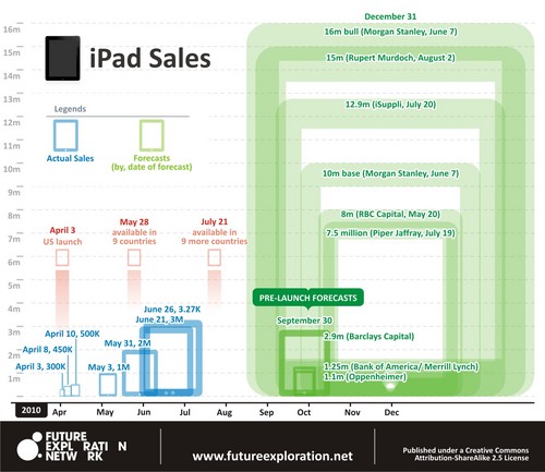 iPad_salesgrowth.jpg