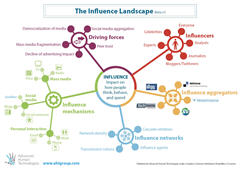 influence_landscape_beta_240w.jpg