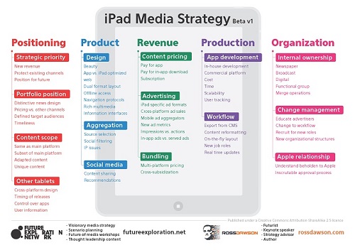 ipadmediastrategy_500w.jpg