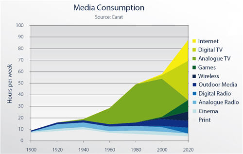 mediaconsumption_500w.jpg