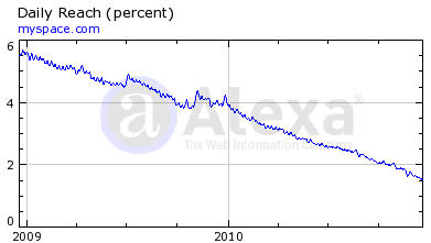 myspacetraffic1210.jpg