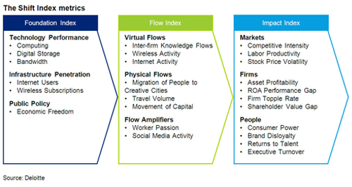 shiftindex_500x266_180609.jpg