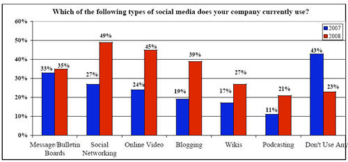 socialmediaInc500.jpg