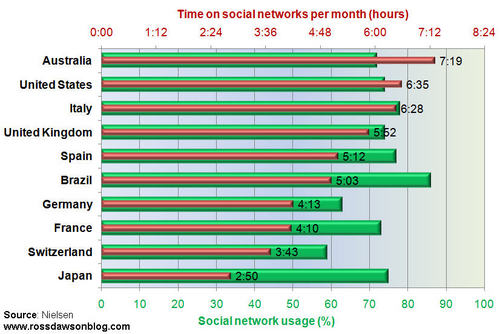 socialnetworkusage_Apr10.jpg