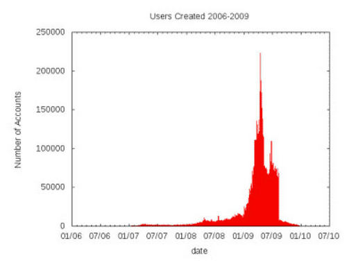 twitterusers0110.jpg