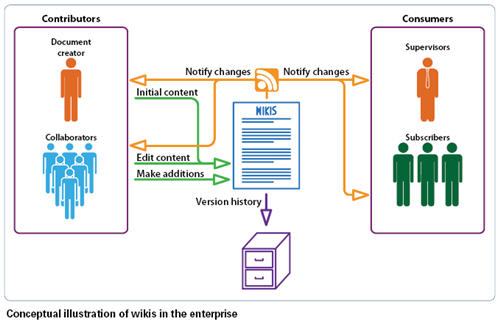 wikis_diagram.jpg