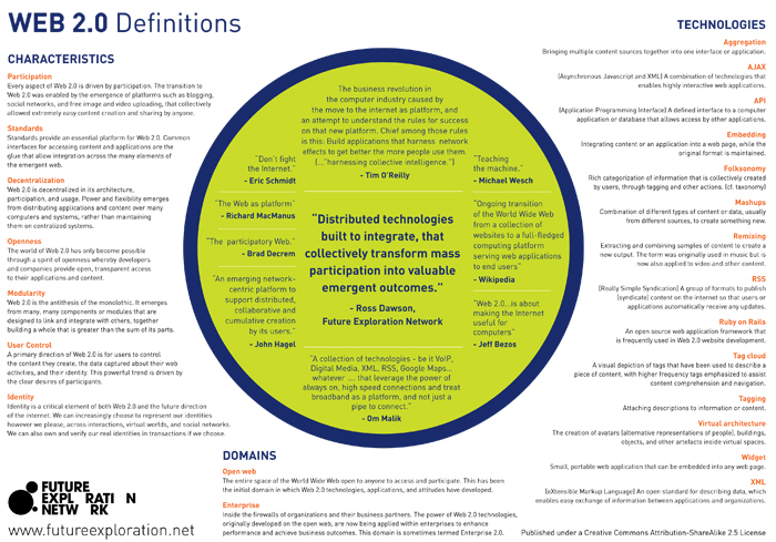 Web2-Pg2-Definitions