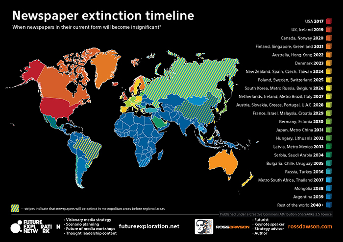 Newspaper Timeline