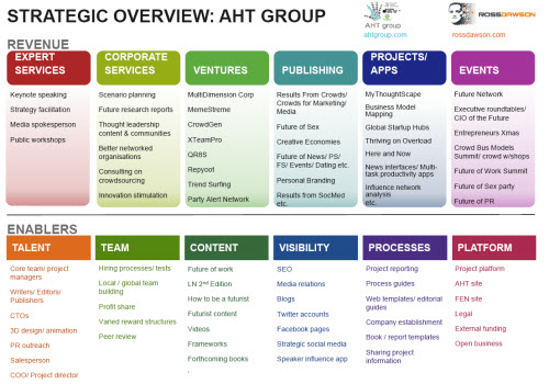 AHTGroupStrategicOverview_Jan13