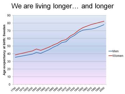 health trends