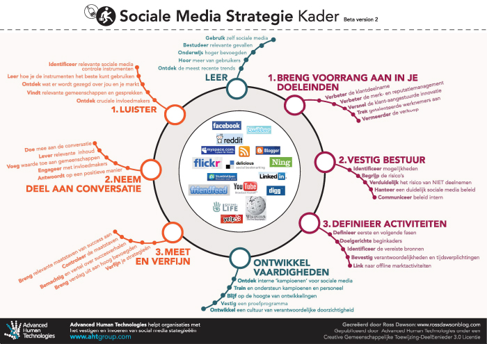 SocialMediaStrategy_Dutch